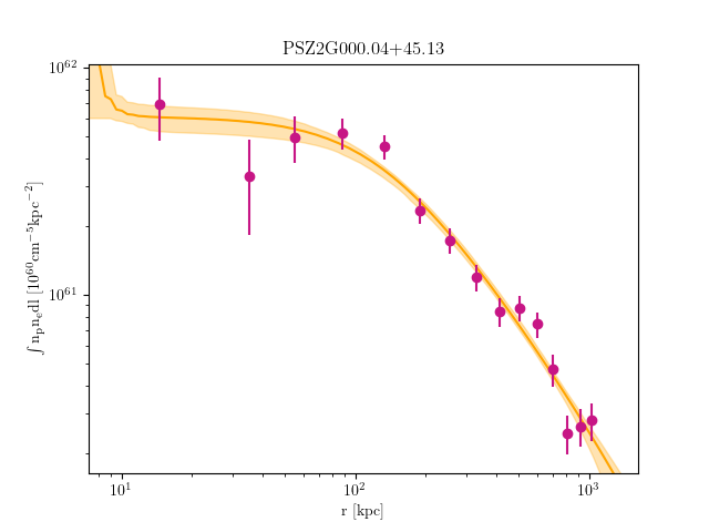 PSZ2G000.04+45.13 emission measure profile