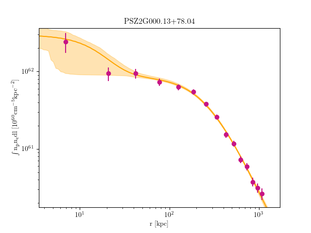 PSZ2G000.13+78.04 emission measure profile