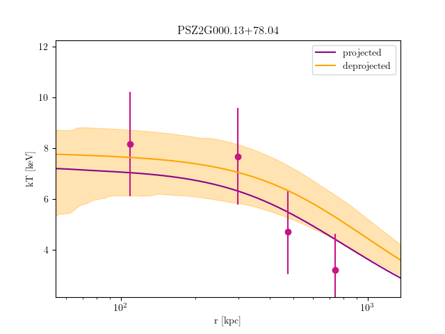 PSZ2G000.13+78.04 temperature profile