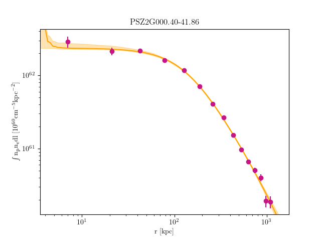 PSZ2G000.40-41.86 emission measure profile