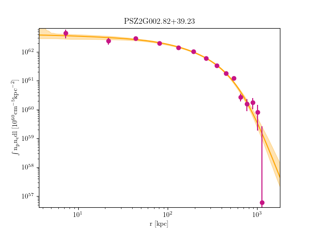 PSZ2G002.82+39.23 emission measure profile