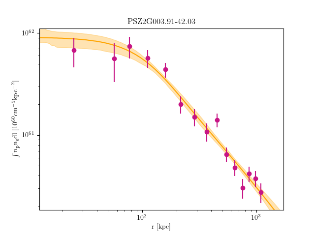 PSZ2G003.91-42.03 emission measure profile