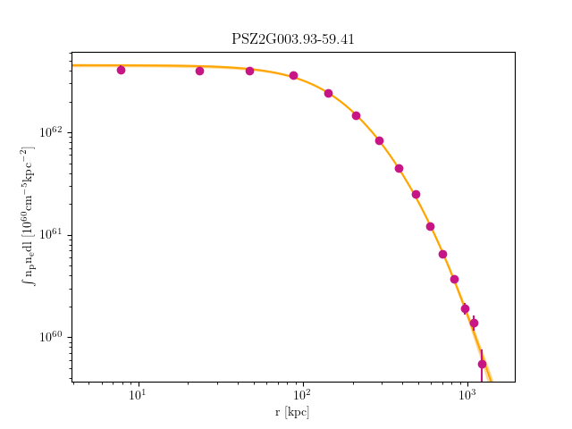 PSZ2G003.93-59.41 emission measure profile