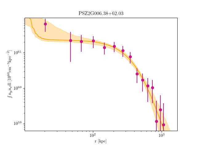 PSZ2G006.38+62.03 emission measure profile