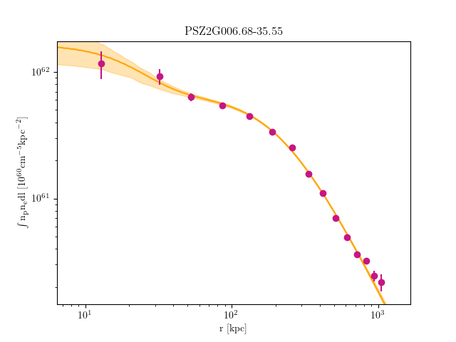 PSZ2G006.68-35.55 emission measure profile