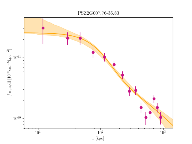 PSZ2G007.76-36.83 emission measure profile