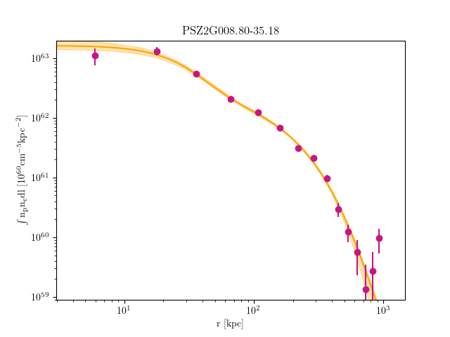 PSZ2G008.80-35.18 emission measure profile