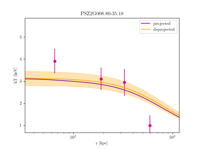 PSZ2G008.80-35.18 temperature profile