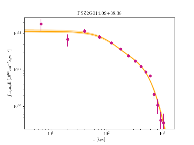 PSZ2G014.09+38.38 emission measure profile