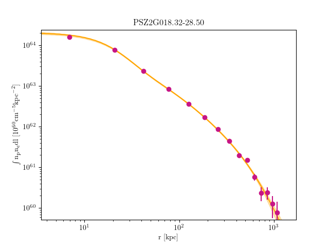 PSZ2G018.32-28.50 emission measure profile