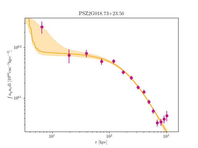 PSZ2G018.73+23.56 emission measure profile