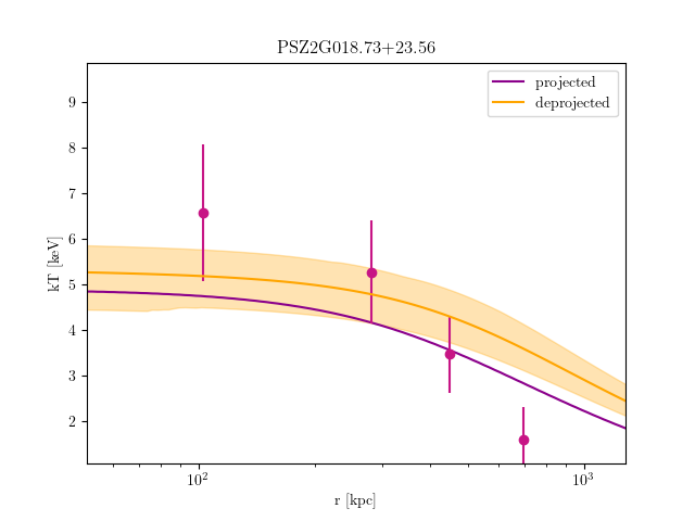 PSZ2G018.73+23.56 temperature profile