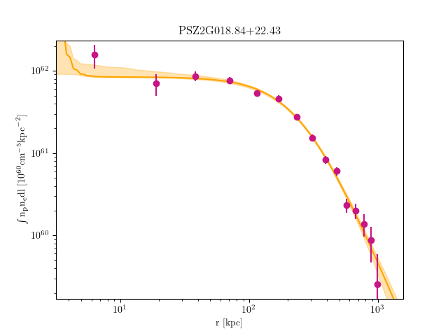 PSZ2G018.84+22.43 emission measure profile