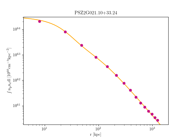 PSZ2G021.10+33.24 emission measure profile