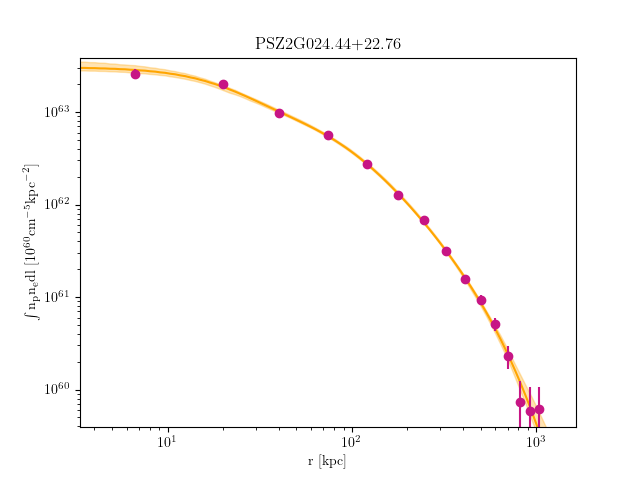 PSZ2G024.44+22.76 emission measure profile