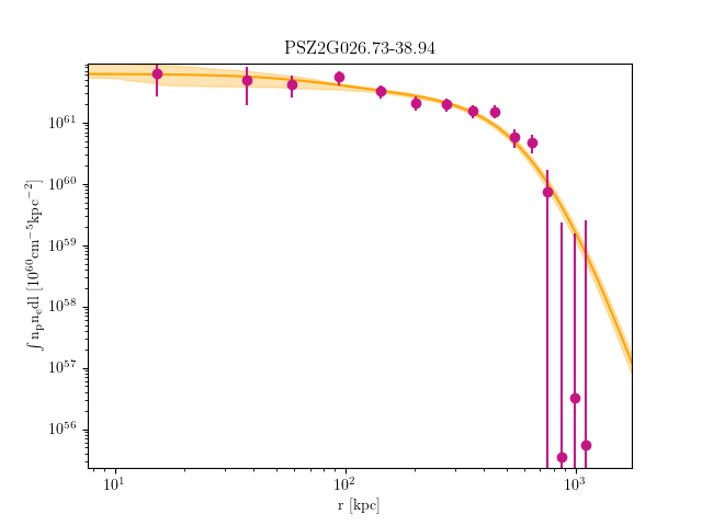 PSZ2G026.73-38.94 emission measure profile