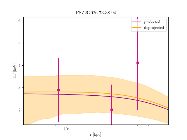 PSZ2G026.73-38.94 temperature profile