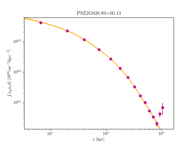PSZ2G028.89+60.13 emission measure profile
