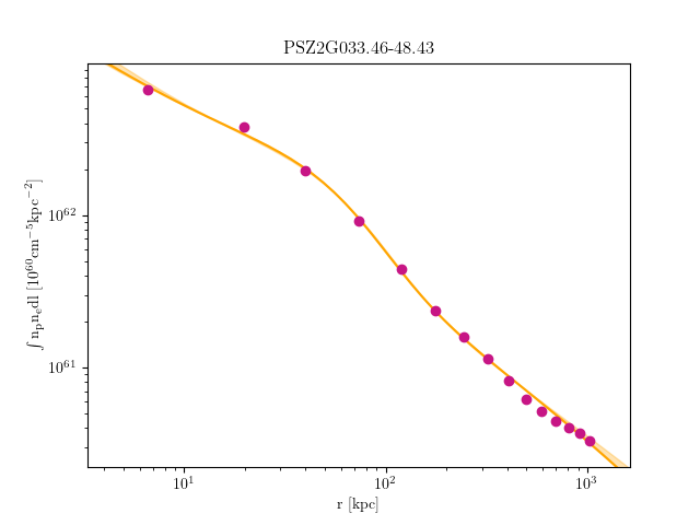 PSZ2G033.46-48.43 emission measure profile