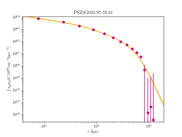 PSZ2G033.97-76.61 emission measure profile