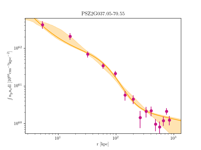 PSZ2G037.05-70.55 emission measure profile