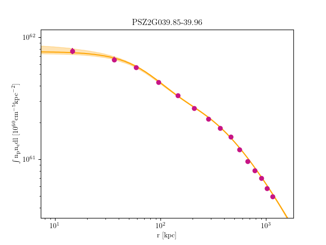 PSZ2G039.85-39.96 emission measure profile