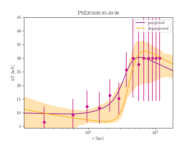 PSZ2G039.85-39.96 temperature profile