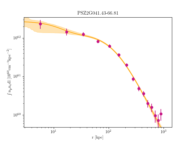 PSZ2G041.43-66.81 emission measure profile