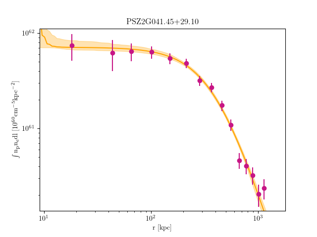 PSZ2G041.45+29.10 emission measure profile