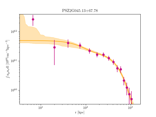 PSZ2G045.13+67.78 emission measure profile