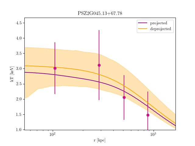 PSZ2G045.13+67.78 temperature profile