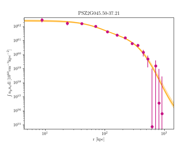 PSZ2G045.50-37.21 emission measure profile