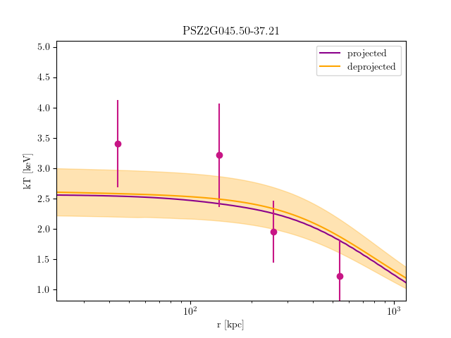 PSZ2G045.50-37.21 temperature profile