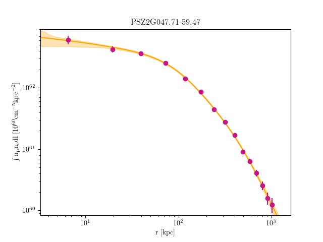 PSZ2G047.71-59.47 emission measure profile