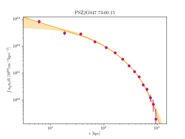 PSZ2G047.73-60.15 emission measure profile