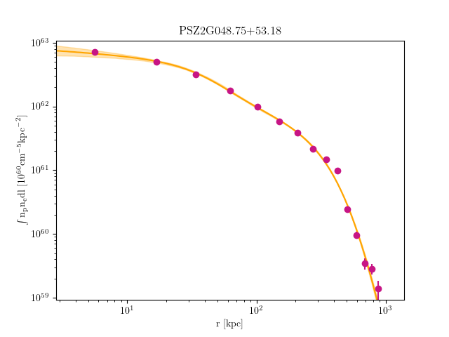 PSZ2G048.75+53.18 emission measure profile