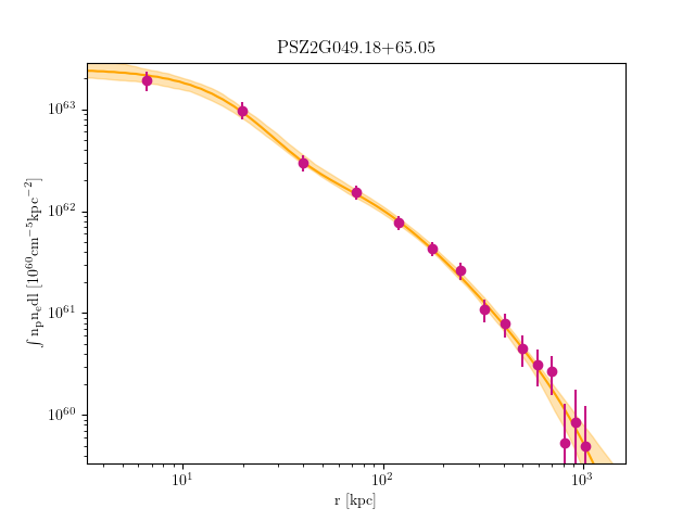 PSZ2G049.18+65.05 emission measure profile