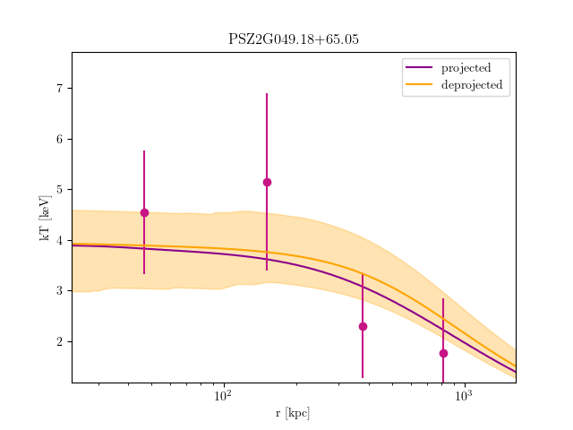 PSZ2G049.18+65.05 temperature profile