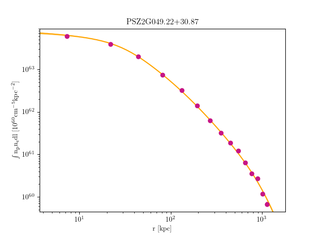 PSZ2G049.22+30.87 emission measure profile