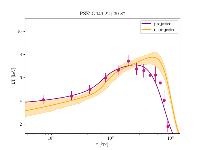 PSZ2G049.22+30.87 temperature profile