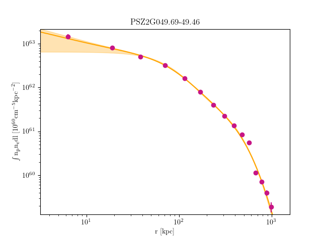 PSZ2G049.69-49.46 emission measure profile