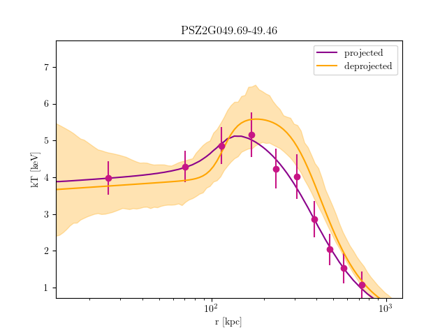 PSZ2G049.69-49.46 temperature profile