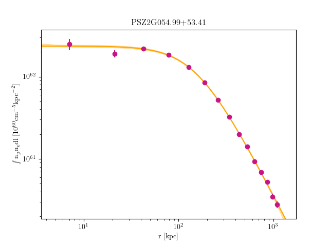 PSZ2G054.99+53.41 emission measure profile