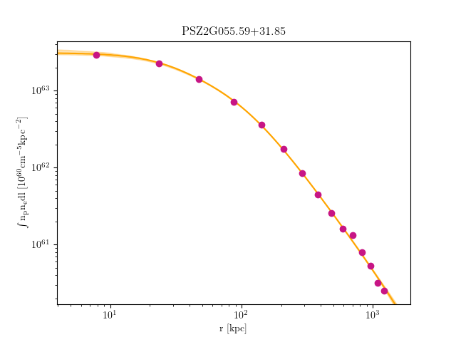 PSZ2G055.59+31.85 emission measure profile