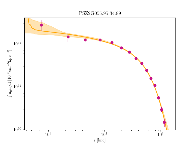 PSZ2G055.95-34.89 emission measure profile