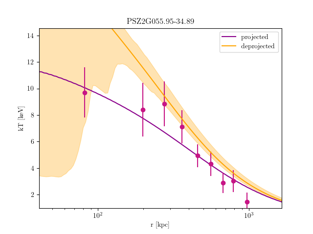 PSZ2G055.95-34.89 temperature profile