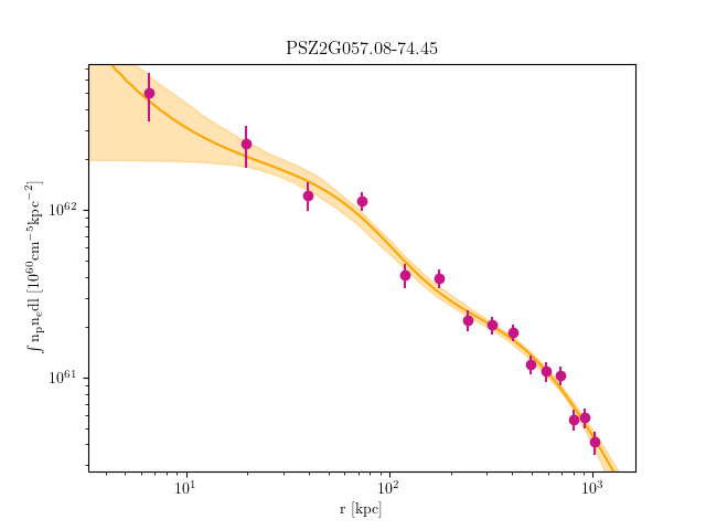 PSZ2G057.08-74.45 emission measure profile