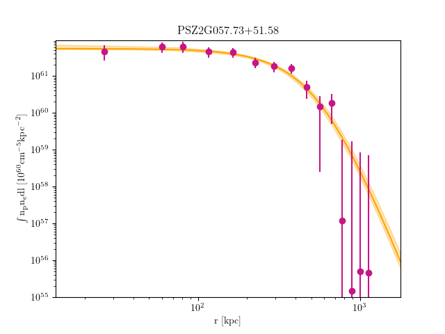 PSZ2G057.73+51.58 emission measure profile