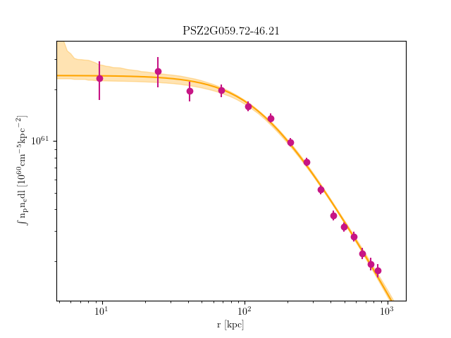 PSZ2G059.72-46.21 emission measure profile