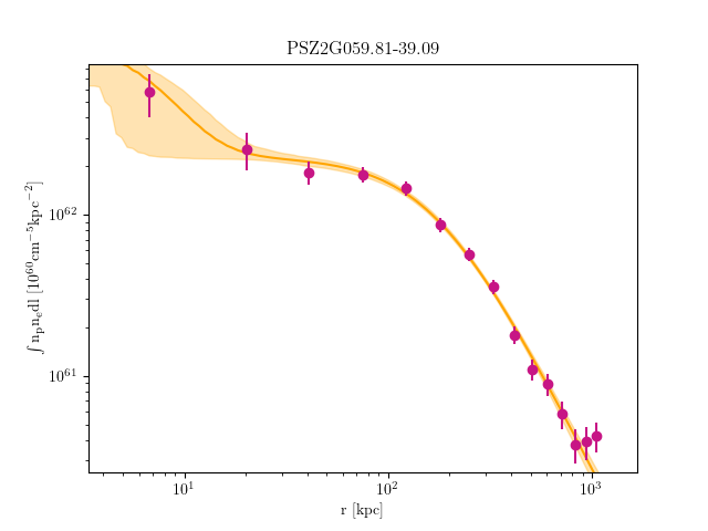 PSZ2G059.81-39.09 emission measure profile